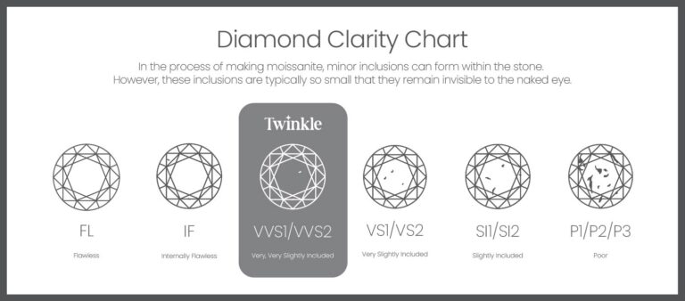 diamond clarity for twinkle-01-01